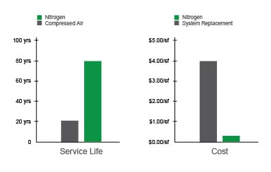 Dry Pipe ROI graph-01
