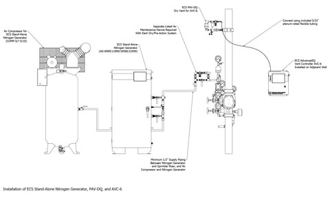 Stand-Alone, PAV-DQ, AVC-6 Installation-01