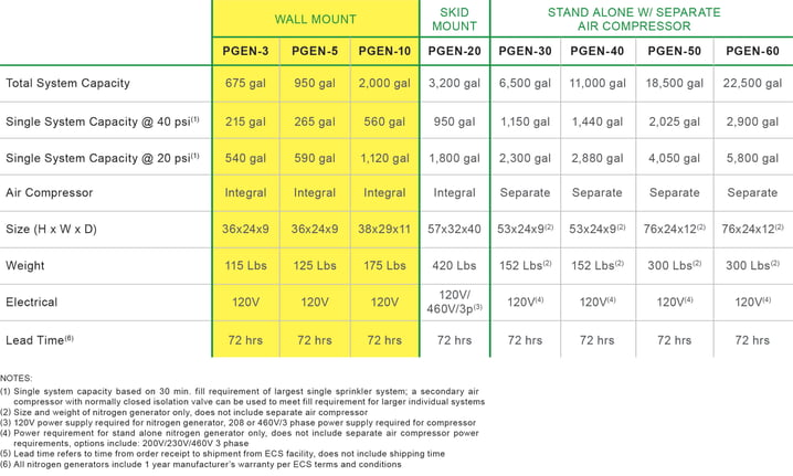 nirogen generator chart-1