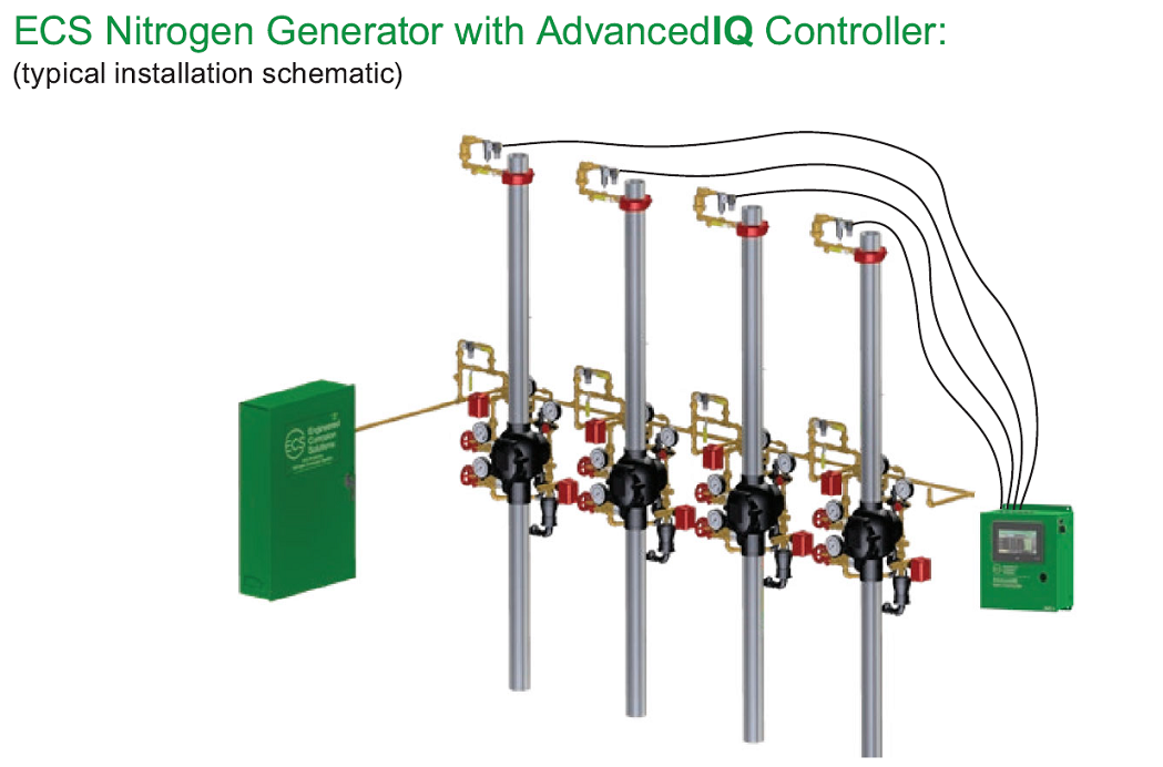 Nitrogen Generator with AdvancedIQ Controller